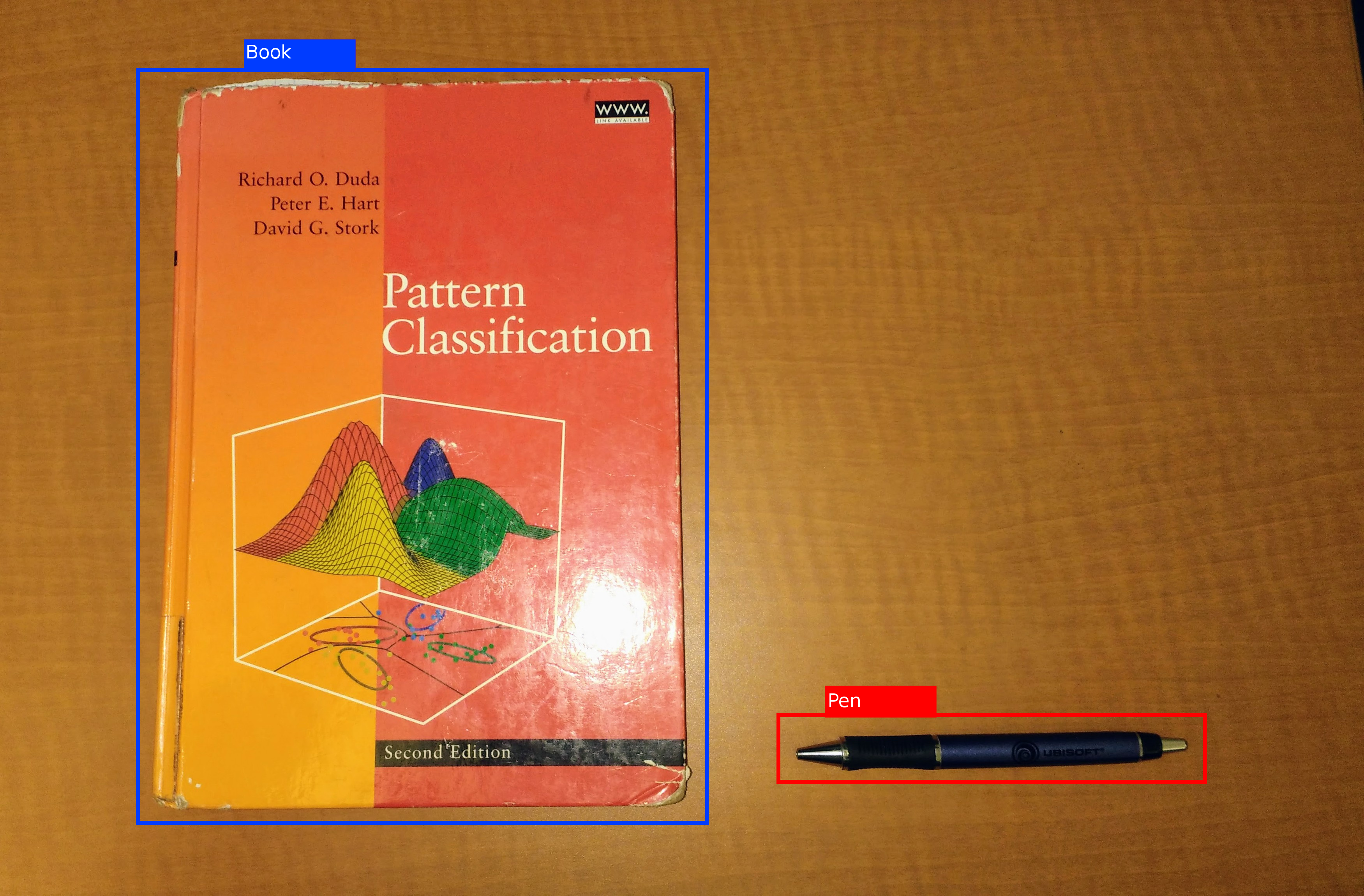 Object detection example with labeled bounding boxes.